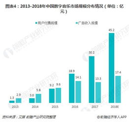 短视频商业价值提升 十张图了解中国互联网文娱产业发展现状