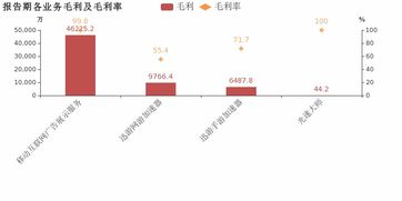 迅游科技 2018年归母净利润由盈转亏,资产减值损失增加拖累业绩